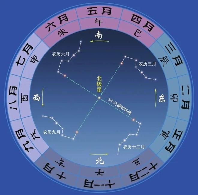 斗转星移几春秋是什么生肖:答案全面解释落实