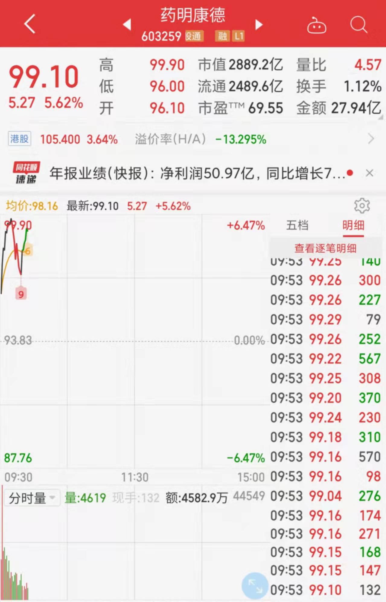 热文 第65页