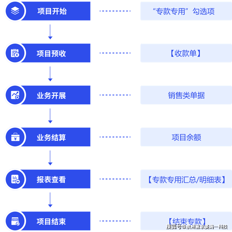 国内 第57页