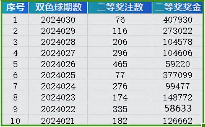 2025新奥天天开奖记录「777788888王中王最新」细腻入微的观察、值得作答落实解释