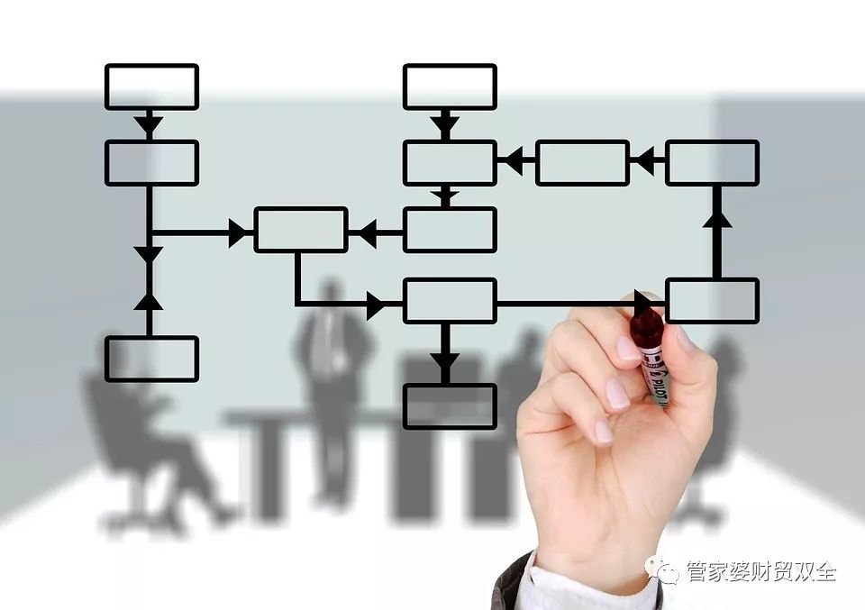 管家婆今期免费资料大全「管家婆一肖一码最准100%能否成为推动变革的重要因素、谁来落实解答