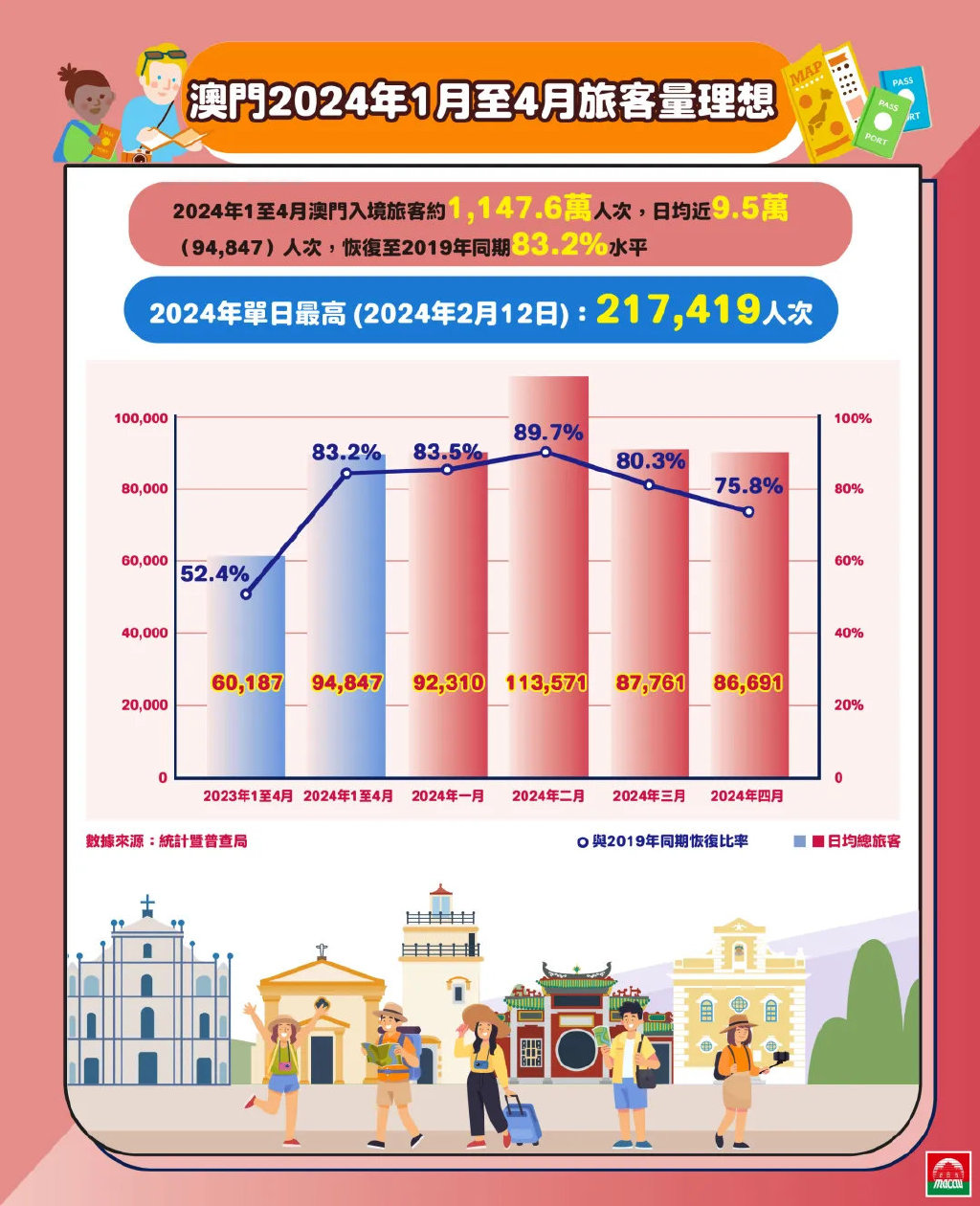 旅行 第38页