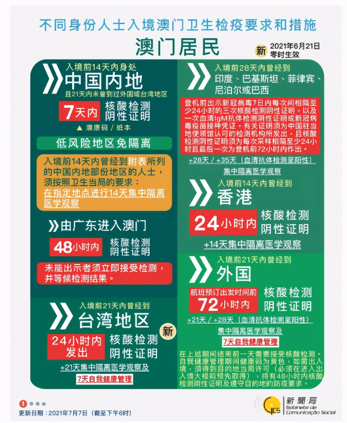 新澳门管家婆资料大全「2025新澳精准正版免費資料」真正的影响是什么、通用解释落实