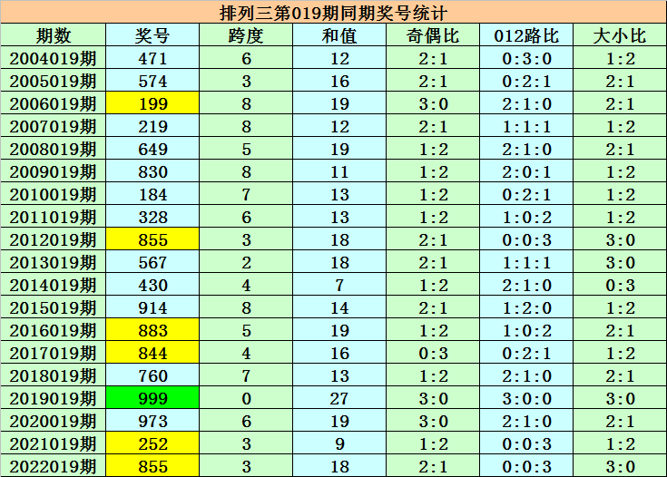 菅家婆一码中一肖「新澳门今晚开奖结果查询」新背景下的选择路径、全面解释落实
