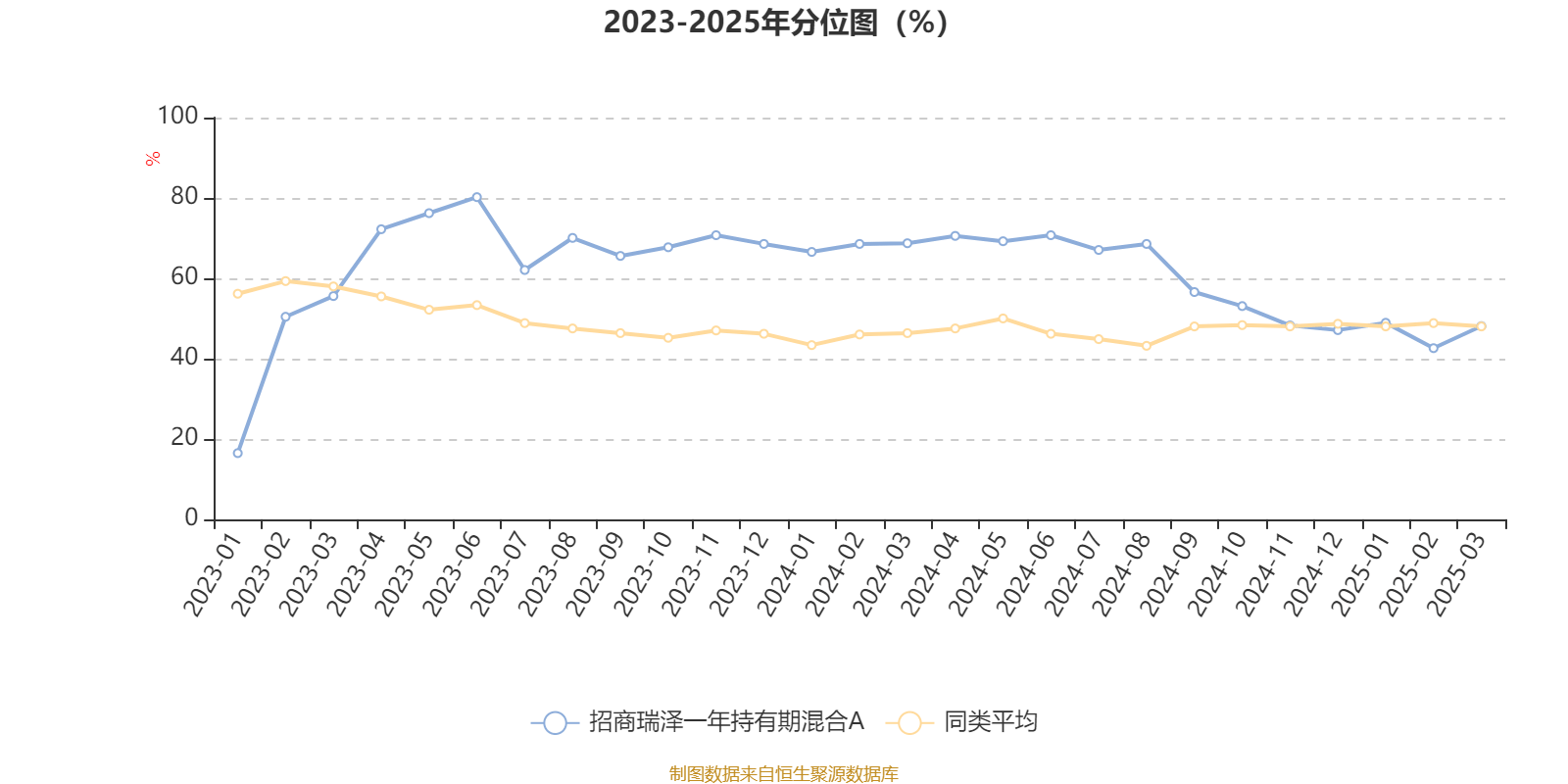 二四六天下彩天天大全「2025年新澳门今晚开奖号码结果」公众焦虑的底线、成就解释落实
