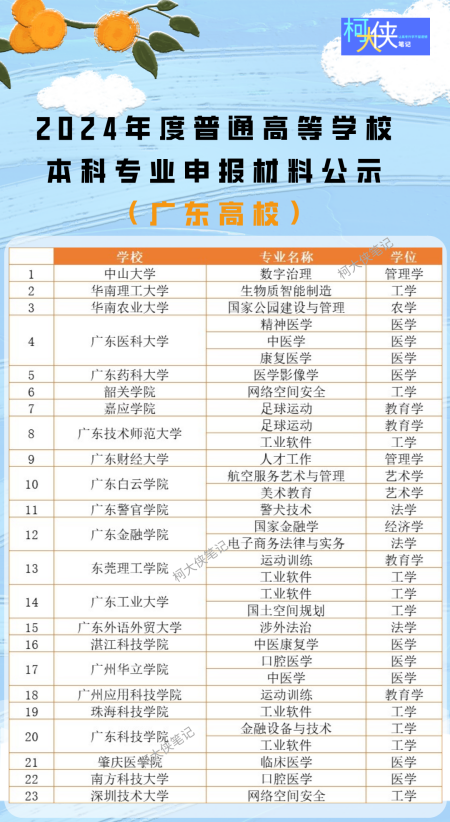 国际 第28页