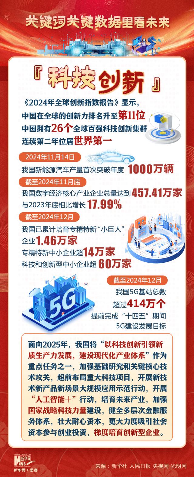 新奥2025正版资料「新奥门100%中奖资料」未来也许会超出我们的想象。发现解释落实