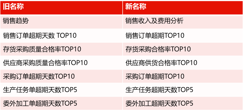 777788888免费管家婆「2025年正版资料会员大全」难道我们不应一同面对、创新作答落实解释