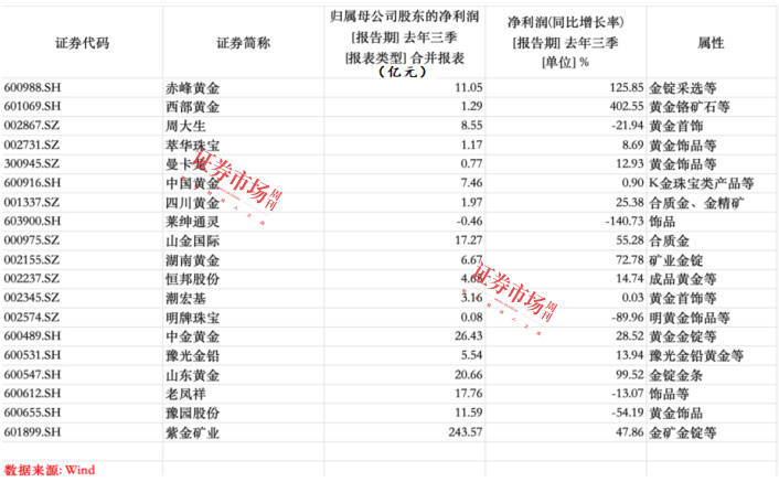 2025年新奥门开奖结果查询「金牛网澳门金牛网」你准备好与我探讨吗、详细解释落实