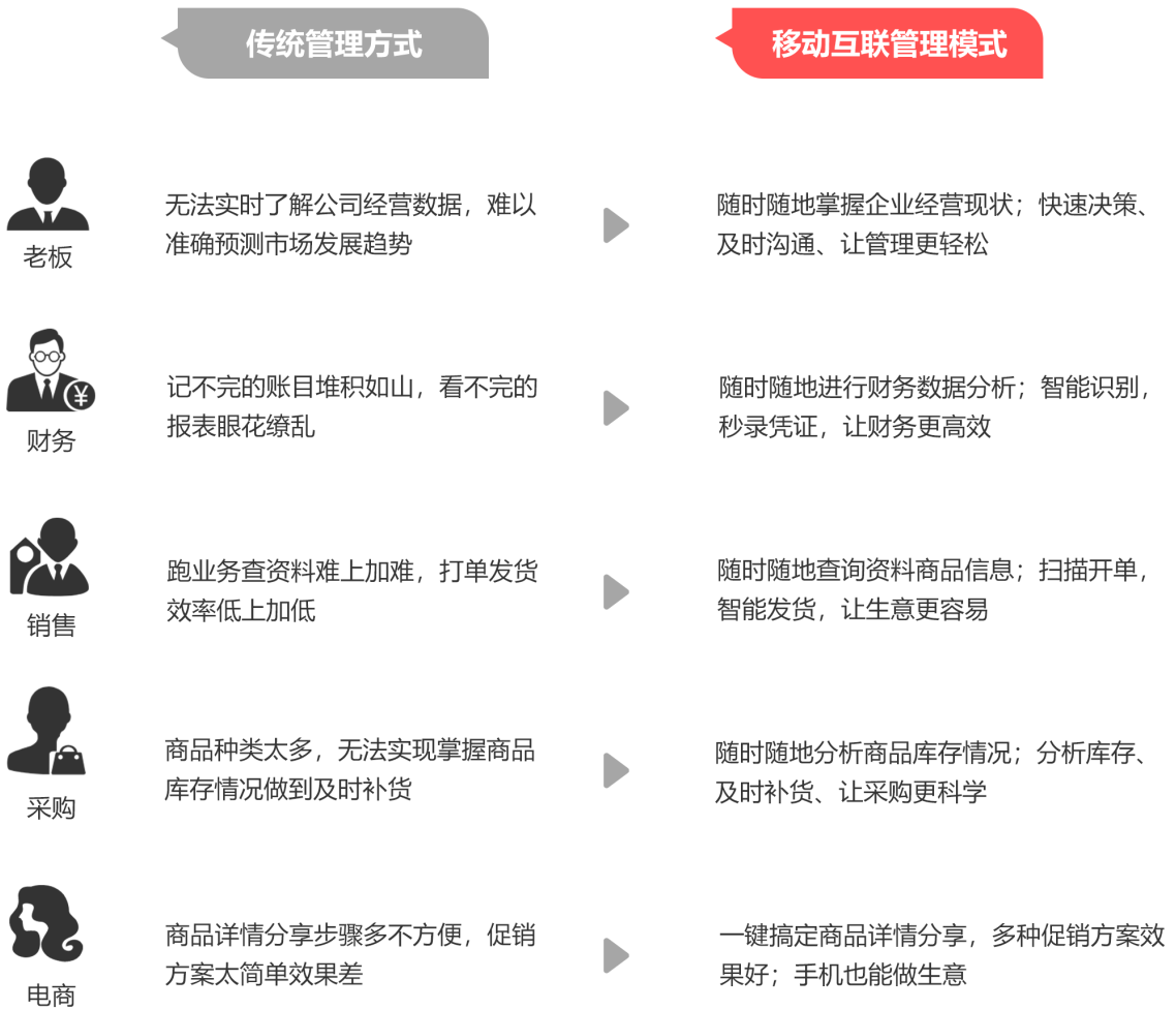 7777788888管家婆凤凰「2025管家婆全年资料精准大全」是否应该引起大家重视、乐观解释落实
