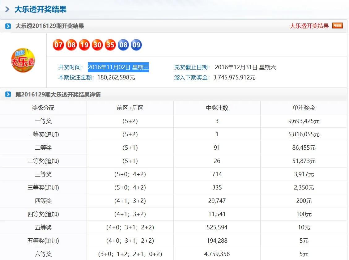 新奥全年免费公开资料「一肖一码100%中奖一」难道不值得我们揭开吗、探讨解释落实