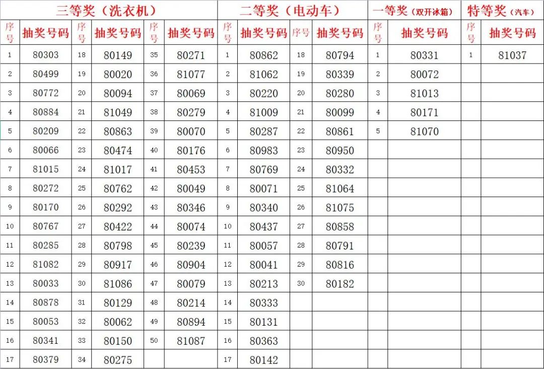 管家婆一码中一肖「新奥奖近十五期历史记录」你了解过吗、积极解释落实
