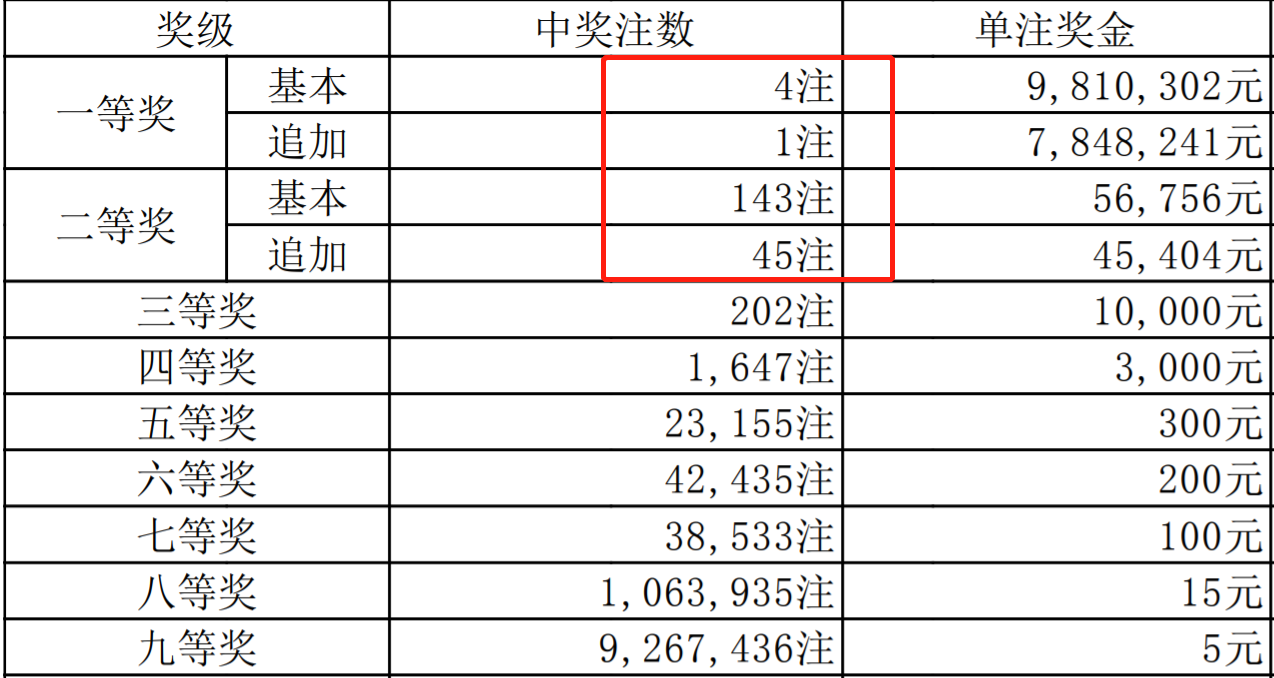 二四六天天彩资料大全网最新「天下彩天空彩彩票资料大全」需要关注的历史教训、真相解释落实