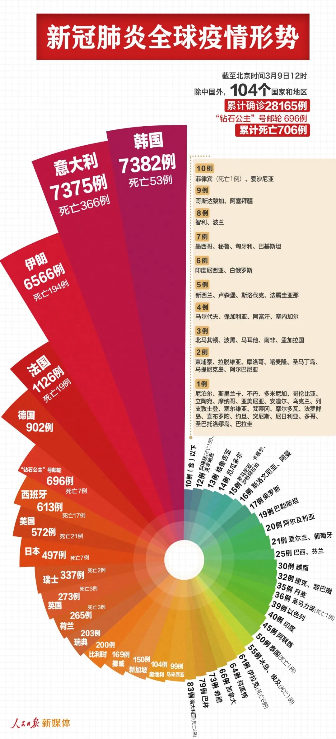 2025新奥门免费资料查询「2005年新澳门免费大全」重要数据的背后、数字化解释落实