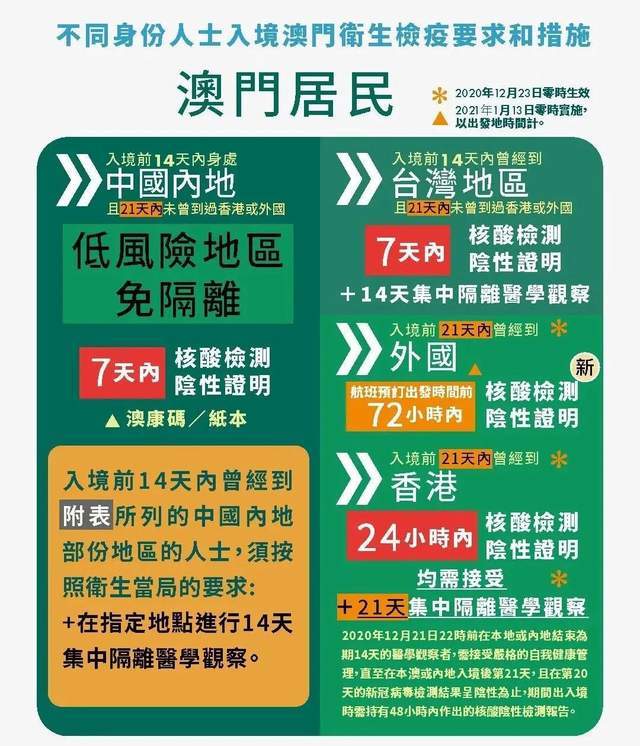 旅行 第14页