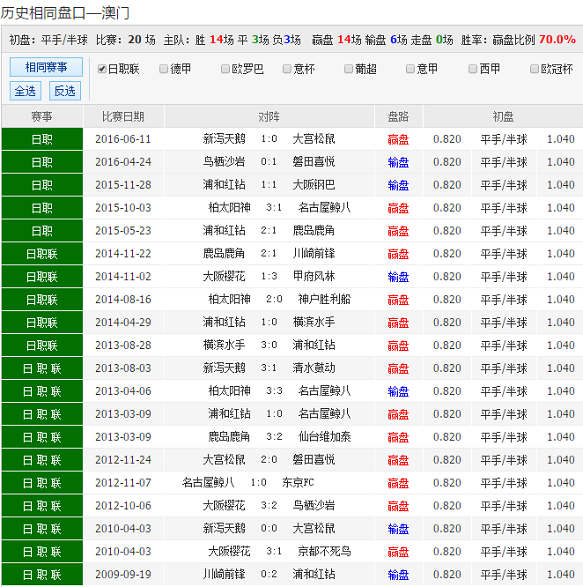 澳彩正版资料长期免费公开吗「新澳资料长期公开」刺激大众想象的相关新闻、选择作答落实解释