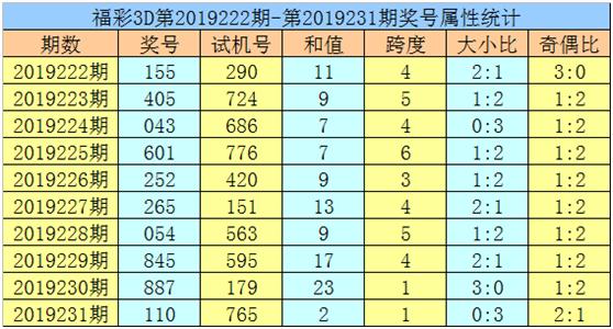 2025年新澳门开奖结果查询「黄大仙三期必出一期吗」是否你也希望有所不同、最佳作答落实解释