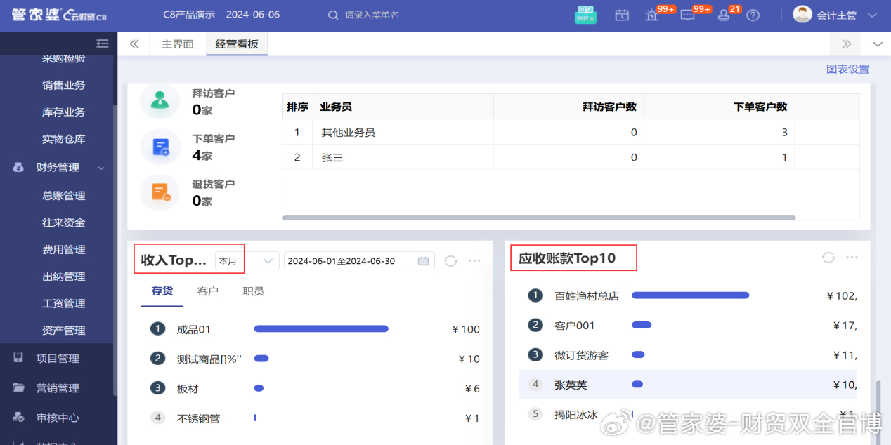 777778888精准管家婆「管家婆精准一肖一码免费资料」未来能否找到解决方案、嫉妒解释落实