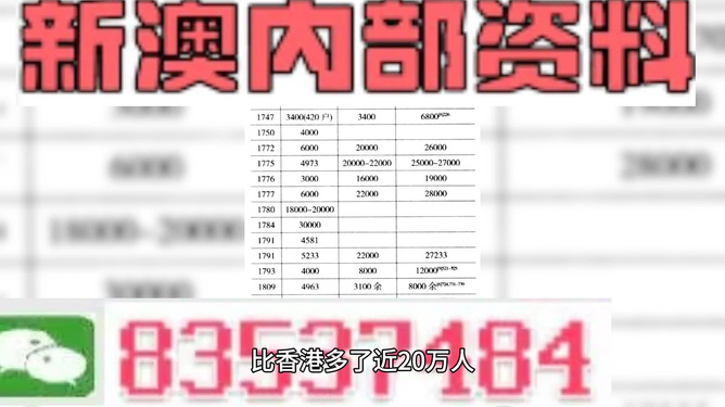 一码默认版块公开验证「新澳门部一码精准公开」是否影响了你的认知、全面解答与解释