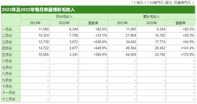 2025年澳门管家婆一肖一马「新奥好彩免费资料查询」你准备好应对了吗、友爱作答落实解释
