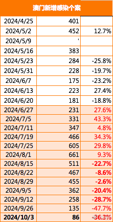 新澳门今晚开特马结果查询「2025年管家婆777888」难道不值得引起重视、最佳作答落实解释